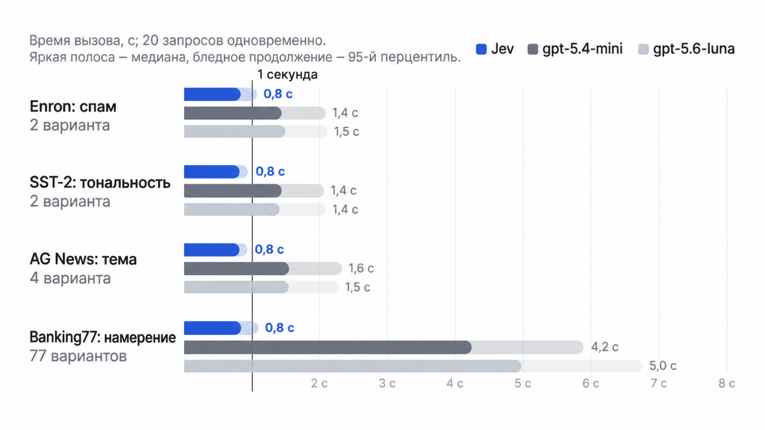 Проверяем Jev на открытых и внутренних данных: классификаторили фильтр? - 3